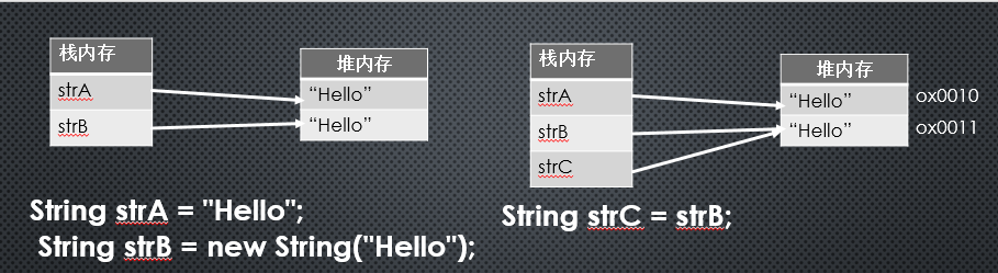 无法加载